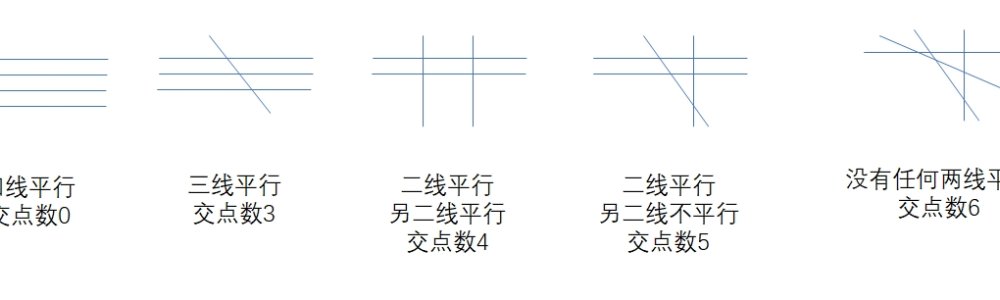 洛谷：P2789：直线交点数