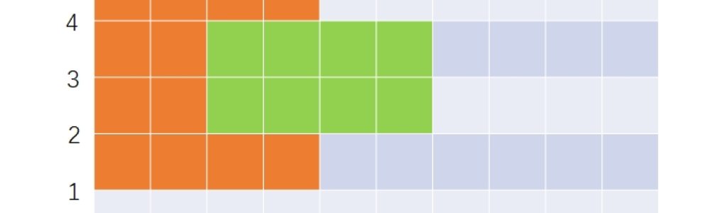 洛谷:P1884:Overplanting 洛谷:P1884:Overplanting