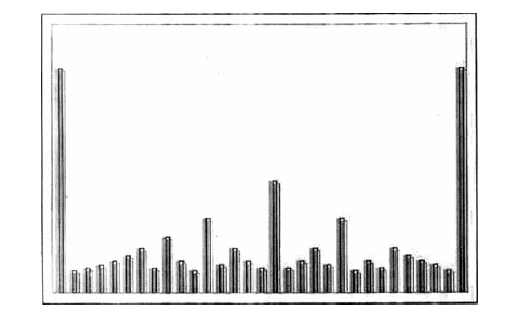 关于有理数x=a/b以及D(x)=1/b的小区间